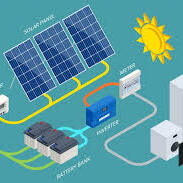 Solar Connection 